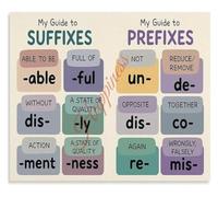 Learn Prefixes and Suffixes English Grammar Poster