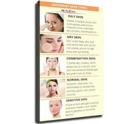 Learn Skincare Educational Poster Beauty Routine Information Chart Wall Art for Home Decor(Framed,08x12inch(20x30cm))
