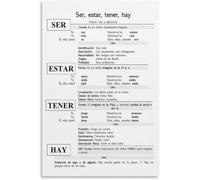 Learn Spanish Poster Essential Verbs Ser Estar Tener Hay Grammar Wall-Art for Language Students Study Room or Classroom Decor(Framed,12x18inch(30x45cm))