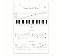 Learn to Play Piano Notes Chart Poster Music Theory Wall-Art Print Classroom Studio Home Decoration(Framed,16x24inch(40x60cm))