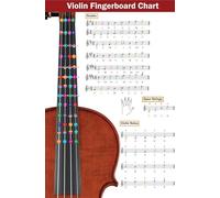 Learn Violin Scales | Color-Coded Fingering Chart for All Levels - Essential Practice Reference & Educational Wall-Art for Students and Teachers(Unframed,12x18inch(30x45cm))