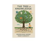 Learning Comes from Curiosity Knowledge Tree Canvas Print Educational Motivational Wall Art for Study Room and Classroom Decor(Framed,16x24inch(40x60cm))
