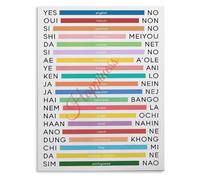 Learning Poster Yes No in Different Languages
