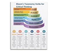 Learning Verbs Educational Poster Bloom Cognitive Taxonomy Chart Canvas Wall Decor for Classroom(Framed,08x12inch(20x30cm))