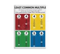 Least Common Multiple and Basic Math Formulas Classroom Poster Canvas Print Wall Art for Office Bedroom Decor(Unframed,16x24inch(40x60cm))