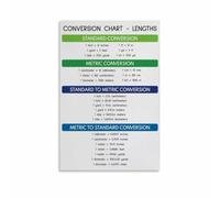 Length Measure Conversion Poster Education Decor