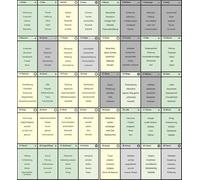 Lenormand Bildkarten Coaching - Schablone, Arbeitsblätter und Energiezettel für Aufstellungen