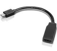 LENOVO 0B47089 Cavo e Adattatore Video 0,2 m Mini DisplayPort HDMI Nero