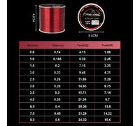 lenza Lenza da pesca in nylon da 120 m, carpa super resistente, durevole, monofilamento, inverno, lago, mare, tiro pesca in mare(0.5mm-34.32lb-15.6kg)