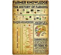 Letrero de metal con texto "Conocimiento del agricultor": "La historia de la agricultura", infografía, póster, granja, casa de campo, club, hogar, cocina, garaje, placa decorativa de pared, 20 x 30 c