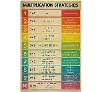 Letrero metálico de estrategias de multiplicación, guía de aprendizaje rápido de conocimientos básicos de matemáticas para niños, póster de hojalata para aula de matemáticas, hogar, dormitorio, placa