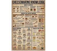 Letreros de metal con conocimientos sobre elaboración de queso, decoración de cocina, placas de hojalata, conceptos básicos de pastelero, infografías, decoración de habitaciones, carteles de hierro,