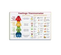 LGDSBHH Grafico termometrico dei sentimenti, poster con emozioni, stampa su tela, decorazione moderna per la famiglia, 30 x 45 cm, aula