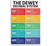 Librarian Supplies Dewey Decimal System Poster Library Classification Educational Chart Wall-Art for School Library Classroom Teachers Office(Unframed,08x12inch(20x30cm))