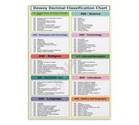Library Poster Dewey System Canvas Print Study Room Wall-Art | Quick reference helps locate nonfiction books by call number range (Framed,16x24inch(40x60cm))