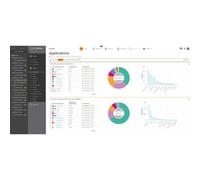 Licenza di aggiornamento SonicWall 02-SSC-4014 per NSA3600/3650