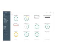 Licenza HPE OneView 3 anni Supporto 24x7 Quantità Flessibile E-LTU
