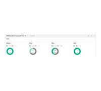 Licenza HPE StoreEver MSL3040 Command View for Tape Libraries - Data Verification 100 Cartridges
