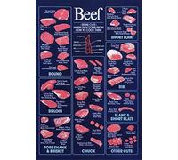 Licpact Targa in metallo con scritta "Beef Retail Cuts Where They Come from How to Cook Them", decorazione artistica da 20,3 x 30,5 cm
