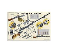 Light Company Machine Gun Model 1946 Soviet - Poster decorativo da parete, per soggiorno, camera da letto, decorazione moderna per camera familiare, 20 x 30 pollici (50 x 75 cm)