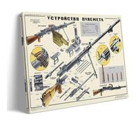 Light Company Machine Gun Model 1946 Soviet - Poster decorativo da parete, per soggiorno, camera da letto, decorazione moderna per camera familiare, 20 x 30 pollici (50 x 75 cm)