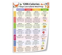 Light Meal Plan Poster Calorie Counting Helper