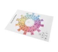 LIGIGWASH Tabella Cerchio delle Quinte per Chitarra e Pianoforte Accordi Essenziali, Poster Scale e Progressioni, Guida Visuale alla Modulazione per Chitarristi e Pianisti Avanzati