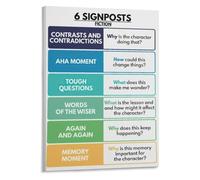 Literary Analysis Poster Six Signposts for Understanding Stories