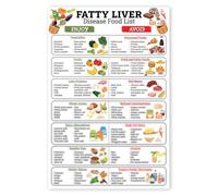 Liver Cleanse Grocery List - Fatty Liver Disease Anti-Inflammatory Food Guide & Low Fat Diet Chart(Unframed,12x18inch(30x45cm))