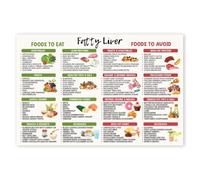 Liver Friendly Foods Chart - Complete Fatty Liver Diet Grocery List with Low Fat & Anti-Inflammatory Options(Framed,12x18inch(30x45cm))
