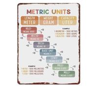 LLBOGRGGN Aluminum Metal Sign Metric Conversion Reference Chart Educational Math Knowledge for Study Room Science Class 8 X 12 in