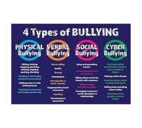 LLBOGRGGN Bullying Identification & Response Guide Poster, Laminated Mental Health Awareness Sign for Schools, Durable Wall Decor (Unframed,16x24inch(40x60cm))