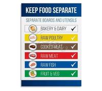LLBOGRGGN Color Coded Cutting Board Guide Metal Tin Sign Food Chart for Restaurant Kitchen Culinary School Wall-Art 8 X 12 in