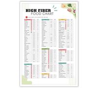 LLBOGRGGN Digestive Wellness Chart & Meal Planner - High Fiber Food Reference and Weekly Plan, Poster educativo per una nutrizione equilibrata (cornice, 30 x 45 cm)