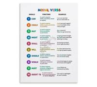 LLBOGRGGN English Modal Verbs Usage Rules Learning Poster | Clear can could may might must shall should will would examples language arts education(Framed,12x18inch(30x45cm))