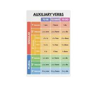 LLBOGRGGN Essential Grammar Metal Tin Sign Auxiliary Verbs To Be To Have To Do Reference Guide for ESL Classroom Teacher Resources 8 X 12 inch