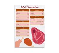 LLBOGRGGN Food Meat Temperature Chart Poster Internal Guide for Chicken Beef Pork Fish with USDA Recommendations Kitchen Restaurant Wall-Art Decor(Unframed,12x18inch(30x45cm))