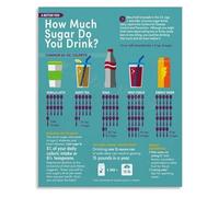 LLBOGRGGN Food Sugar Content Chart Educational Metal Tin Sign Healthy Eating Guide Limit Reference for Kitchen Decor 8 X 12 inch