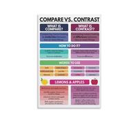 LLBOGRGGN Learning Skills Metal Sign Featuring Compare and Contrast Chart Diagram Retro Educational Wall-Art for Study Room School 8 X 12 inch