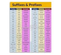 LLBOGRGGN Prefix Suffix Metal Sign Word Root Meaning Chart English Grammar Reference for Classroom Teacher Desk Language Arts Study Room Wall Decor 8 X 12 inch