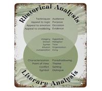 LLBOGRGGN Rhetorical Analysis Metal Sign Ethos Pathos Logos Literary Device Reference for English Classroom Wall Decor 8 X 12 inch
