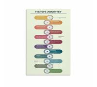 LLBOGRGGN The Hero‘s Journey Writer’s Guide - Narrative Structure & Story Arc Chart, Essential Canvas Wall Art for Authors, Screenwriters & Creative Studios(Unframed,08x12inch(20x30cm))