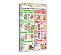 LLBOGRGGN Wellness Foods List Low Sodium Diet Chart and Grocery Guide Canvas Poster for Kitchen Dining Room Wall-Art(Framed,16x24inch(40x60cm))