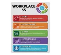 LLBOGRGGN Workplace 5S Guidelines Aluminum Sign Visual Management Poster for Lean Factory Warehouse Office Organization and 8 X 12 Inch