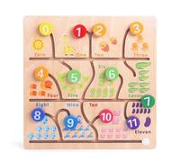 LLTCMYGS Gioco educativo Montessori con Labirinto in Legno, Giocattolo per l'apprendimento cognitivo precoce,Model c