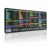 Logic Pro X - Tappetino per mouse con scorciatoie, extra large, tappetino da scrivania per videogiochi, tappetino per mouse con bordi cuciti, base in gomma antiscivolo, per computer portatili