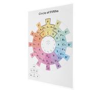 LOLIPPYY Tabella Cerchio delle Quinte Pianoforte e Poster Progressioni Accordi Chitarra, Guida Teoria Musicale per Studenti e Compositori, Strumento Didattico per Home Studio e Sala Prove