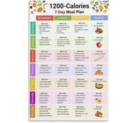 Low Calorie Meal Plan Poster | Simple chart for portion awareness(Unframed,12x18inch(30x45cm))