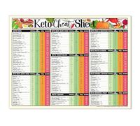 Low Carb and Keto Food Guide Poster, Meal Planning Chart for Ketogenic Diet and Kitchen Decor(Framed,08x12inch(20x30cm))