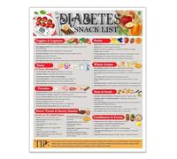 Low-Carb Diabetic Diet Chart - Healthy Snack Ideas & Meal Planning Visual Guide, Nutritional Reference for Diabetes Management (Framed,08x12inch(20x30cm))